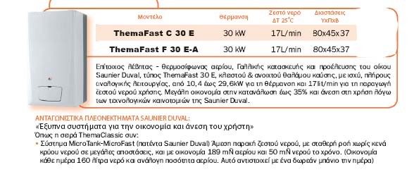 Saunier Duval ThemaFast C30EA